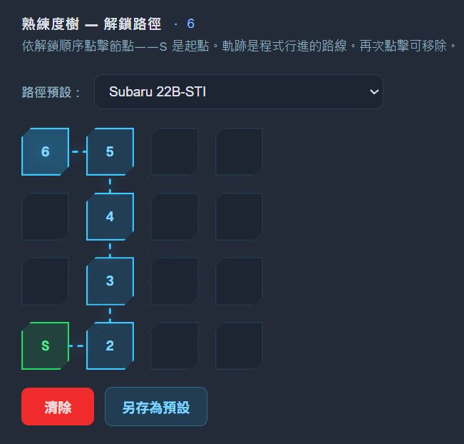 FAFE 熟練度樹解鎖路徑格狀圖，含路徑預設下拉選單